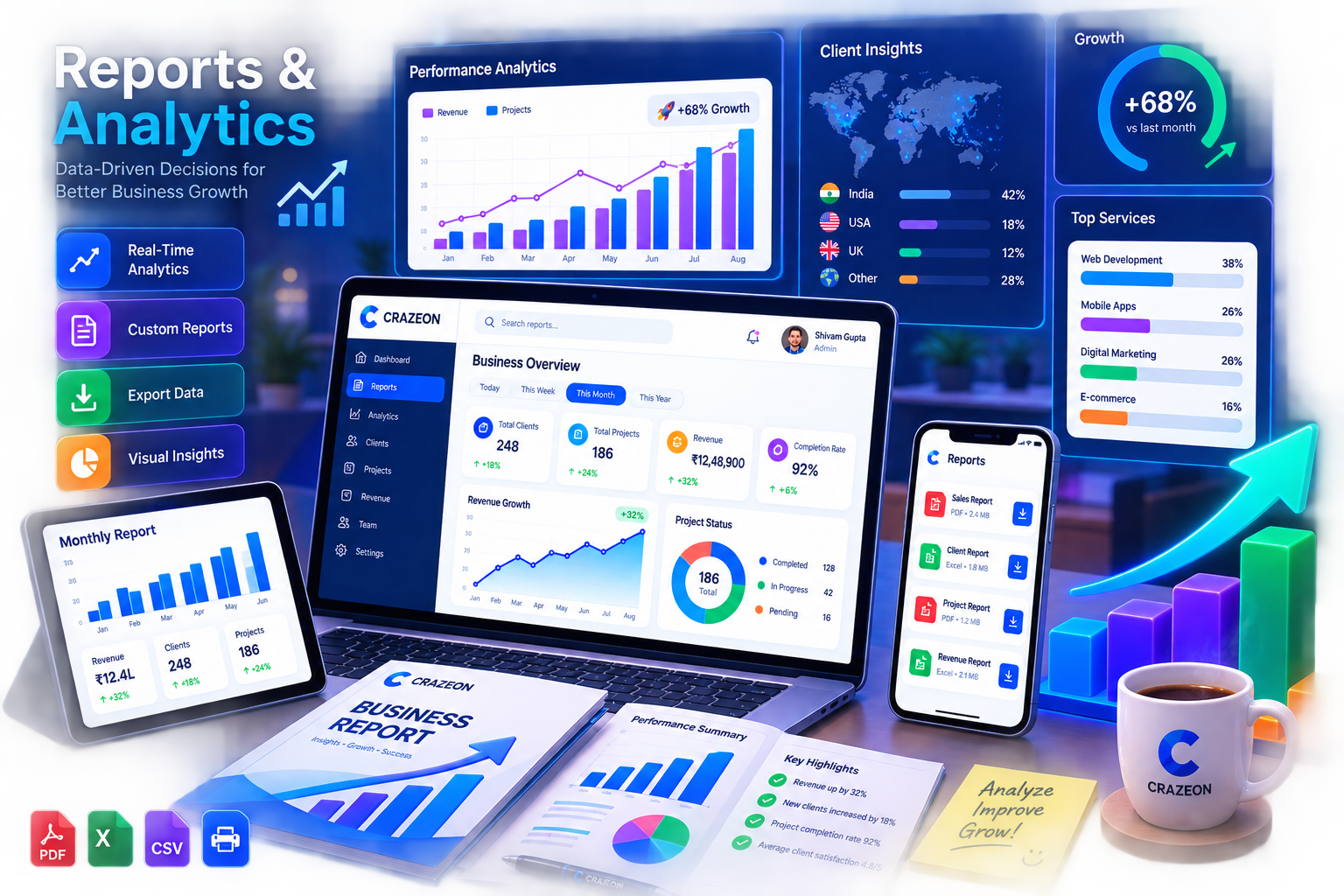 Project Milestone Tracking