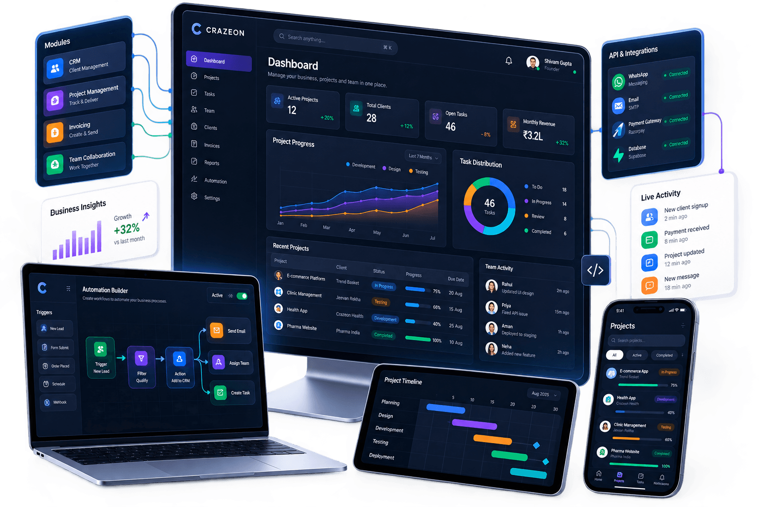 Automated Invoicing & Accounting