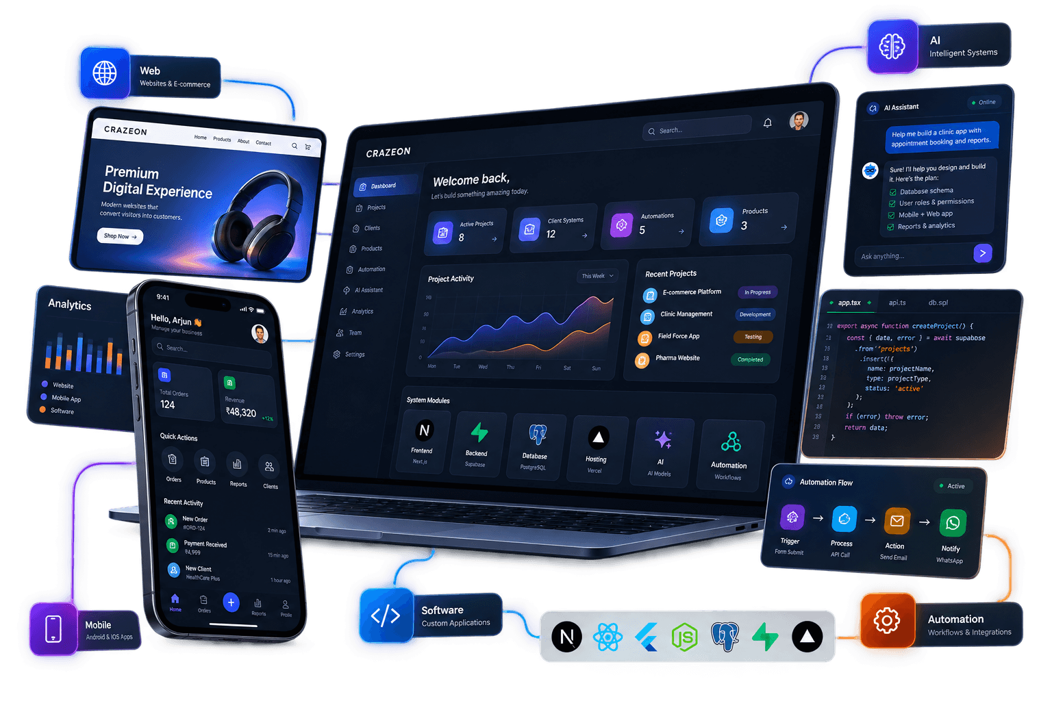 Real-Time Growth & ROI Analytics